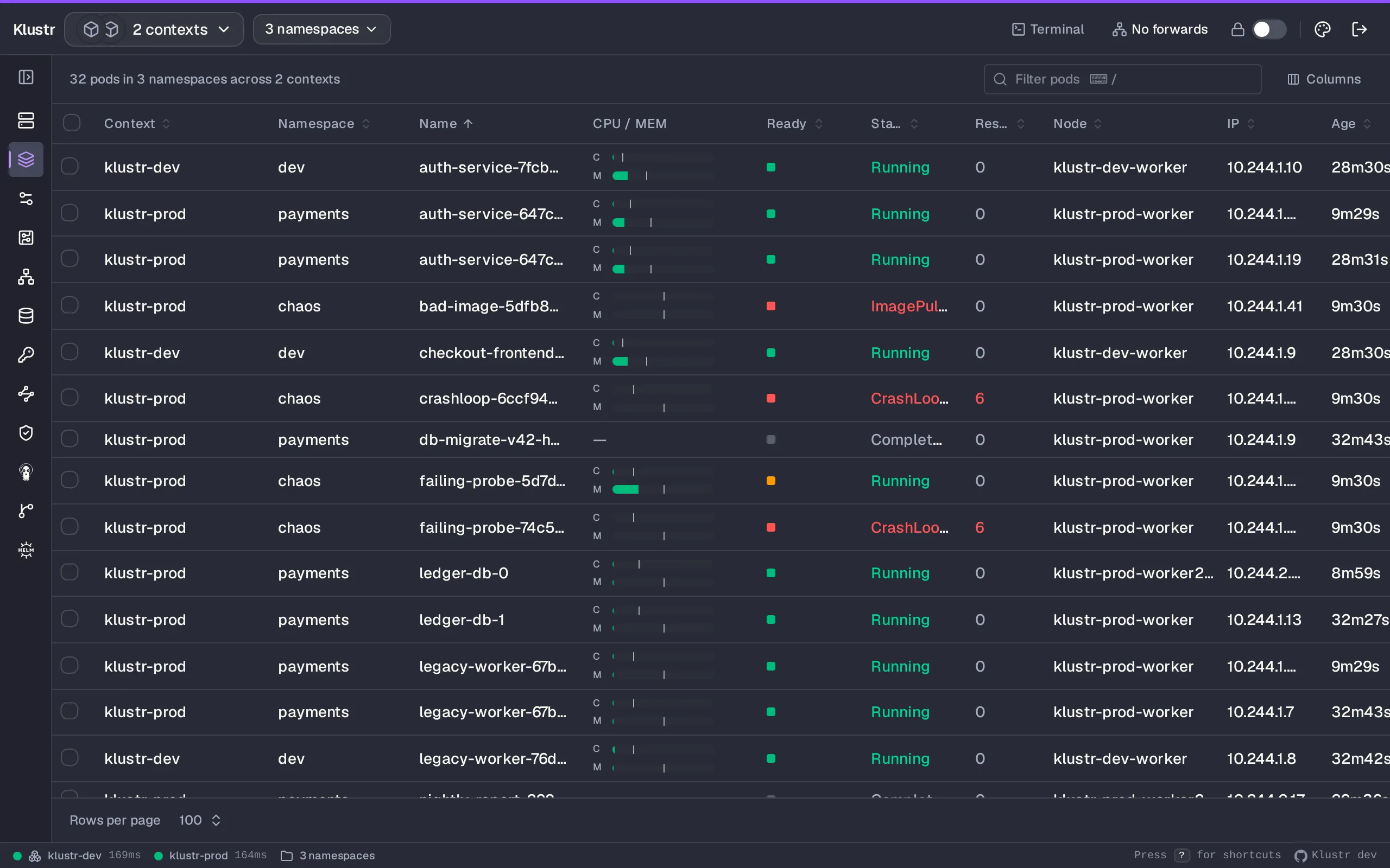 Klustr Aggregated pods view in the Dracula theme. Two clusters and three namespaces in one table. The Context column tells prod from dev, and CrashLoopBackOff, ImagePullBackOff and Pending sit next to the healthy rows instead of in another window.