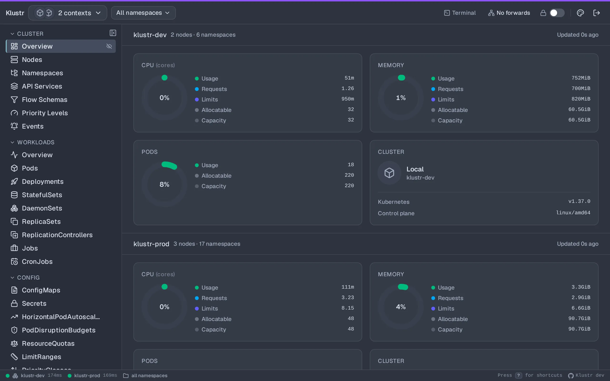 Klustr Cluster overview view in the Nord theme. CPU, memory and pod capacity per cluster, usage against requests and limits, and a live feed of warning events from both contexts.